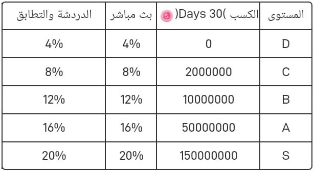 أنشأ وكالتك Poppo